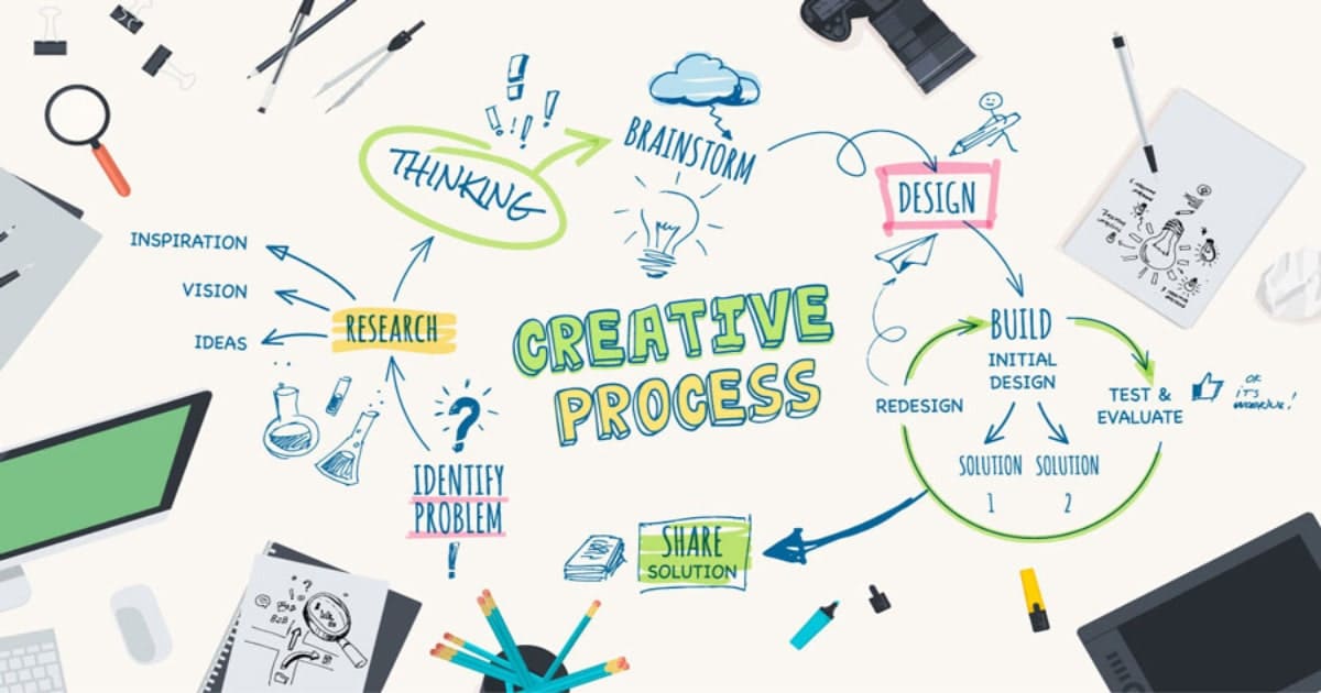 How Creative Services are Related in Business Growth?